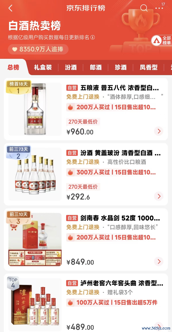 图片着手:京东白酒热卖榜截图