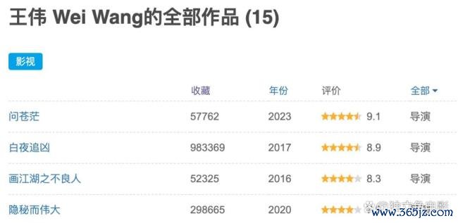 本年争议最大的国产剧来了 《东谈主生若如初见》口碑南北极化