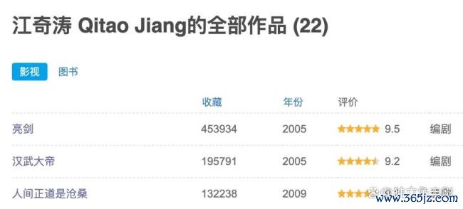 本年争议最大的国产剧来了 《东谈主生若如初见》口碑南北极化