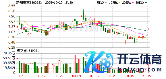 九游体育娱乐网　　公司摊薄每股收益为0.03元-九游体育app官网下载IOS/安卓全站最新版下载
