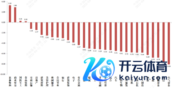 贵府着手：wind；统计区间：2025/04/07-2025/04/11
